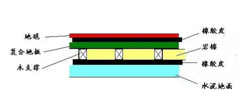 裝修干貨 | 這些隔音技巧，讓你周末睡到自然醒！