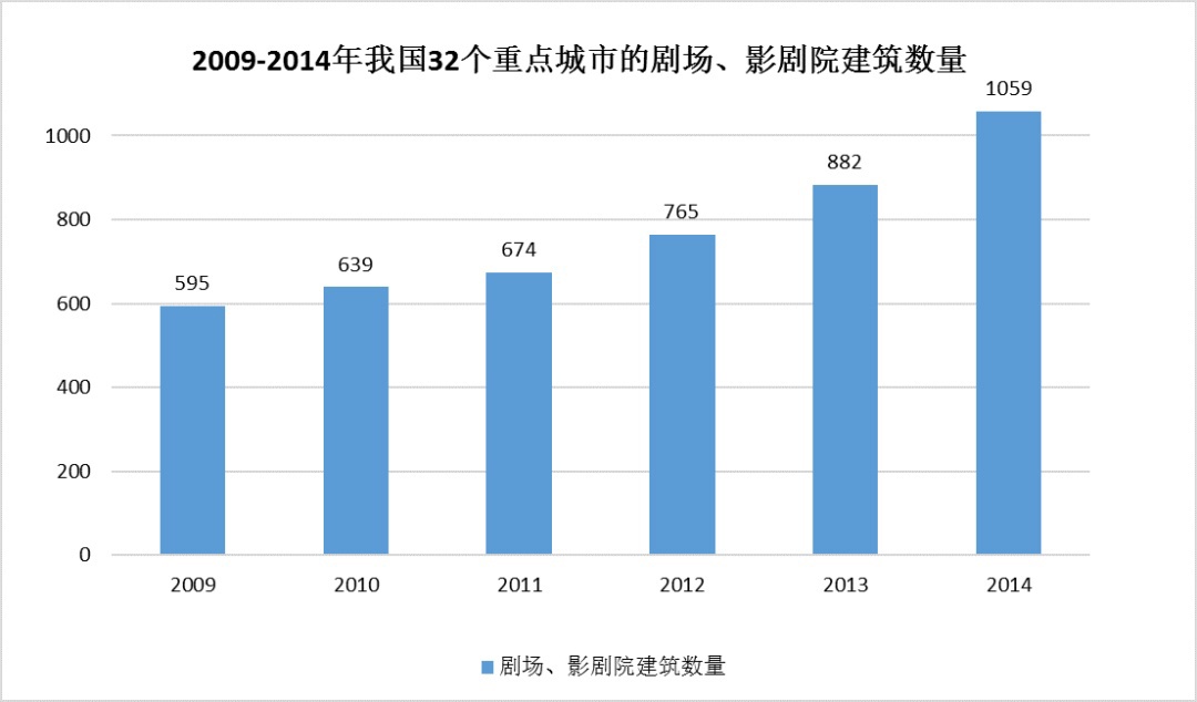 中國建筑聲學裝飾行業市場需求分析-2 中國建筑聲學裝飾行業市場需求分析-2